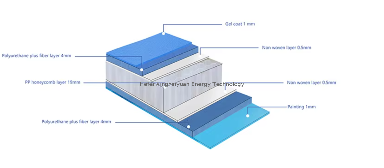 प्रोजेक्ट 1