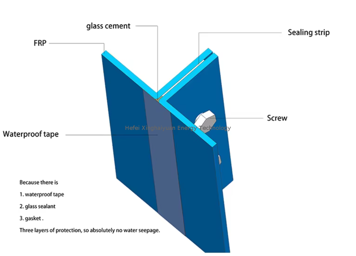 प्रोजेक्ट 2